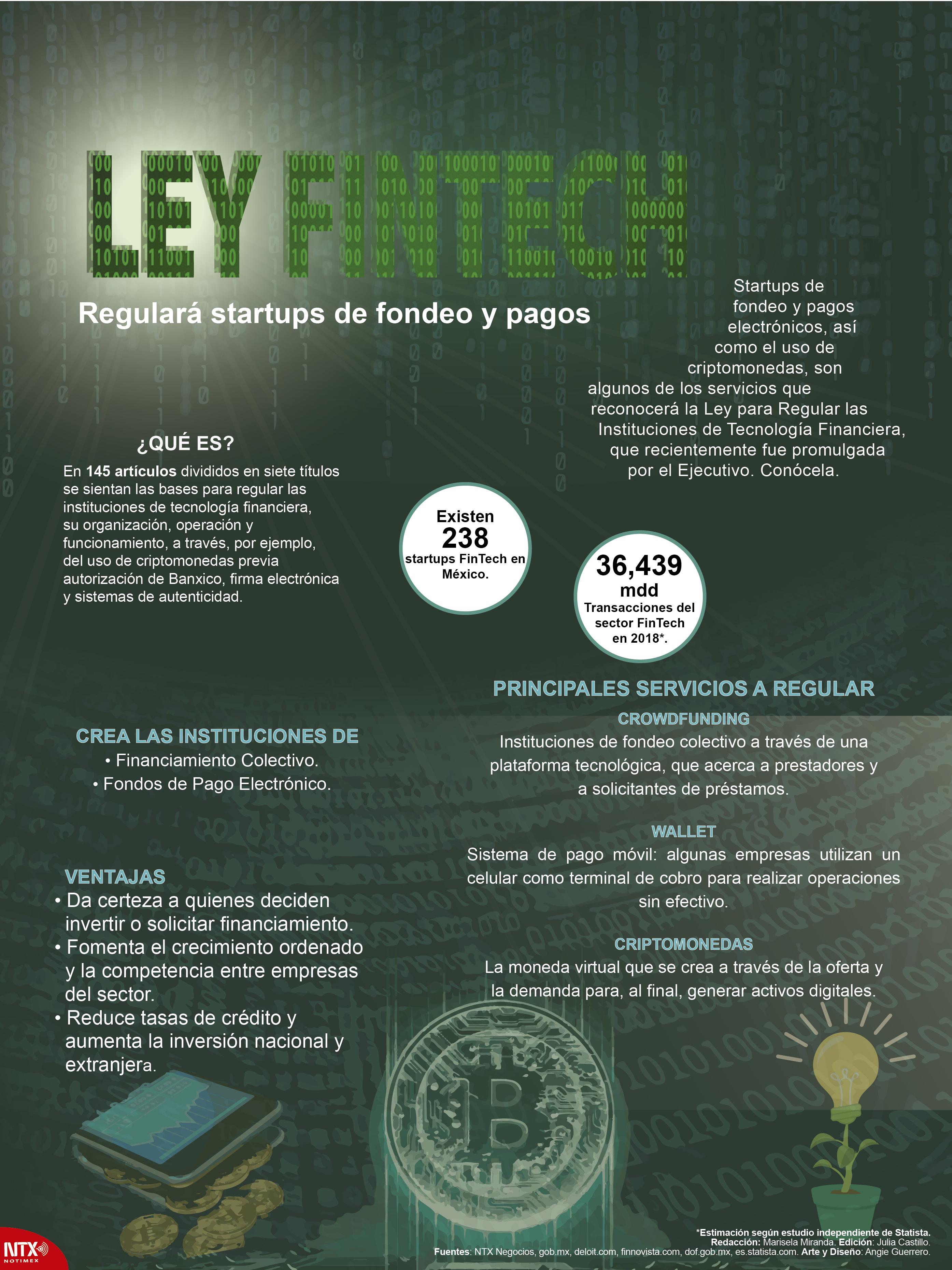 Ley Fintech: Regulará startups de fondeo y pagos
