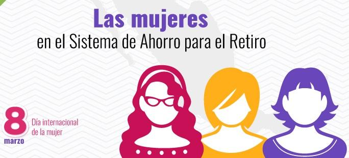 Sólo 28% de las mujeres mexicanas ahorran para su retiro