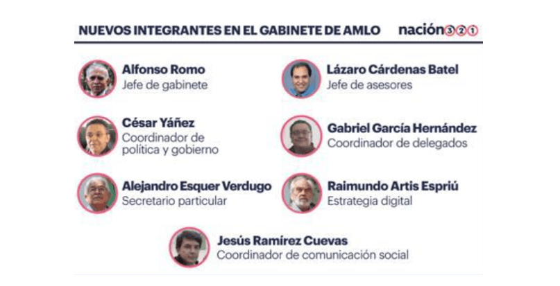 Anuncia López Obrador nuevos nombramientos
